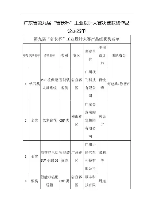 广东省第九届省长杯工业设计大赛决赛获奖作品公示名单