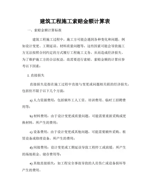 建筑工程施工索赔金额计算表