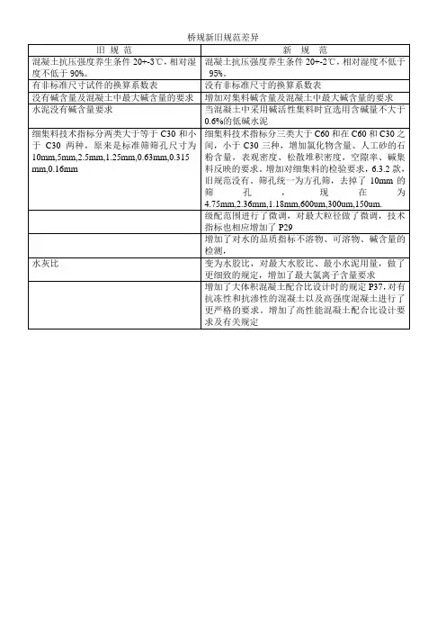 桥梁新旧规范差异