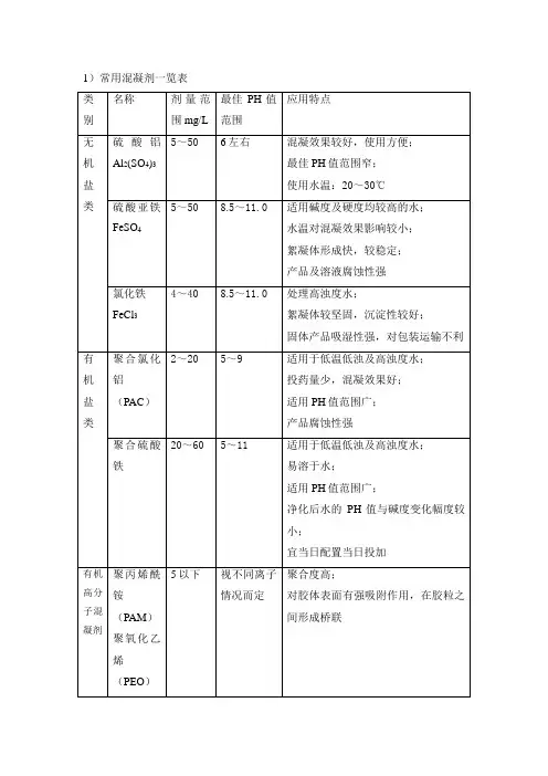 (完整版)常用混凝剂一览表