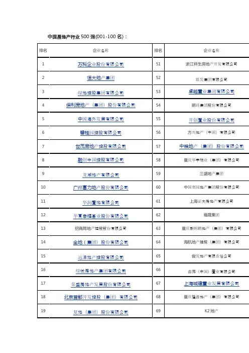 中国房地产500强排名