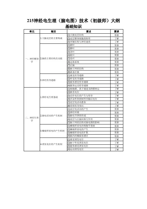 215神经电生理(脑电图)技术(初级师)大纲