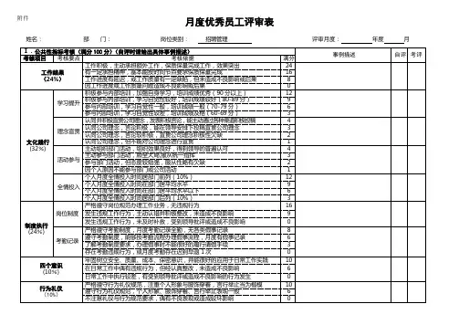 月度优秀员工考评表(招聘)