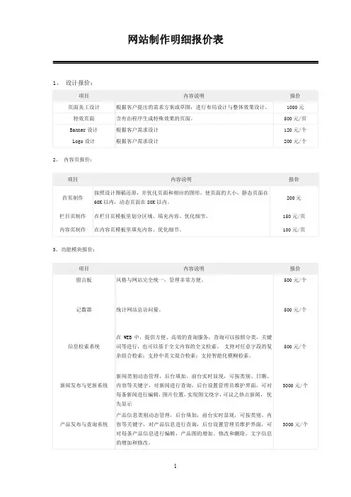 网站建设明细报价表