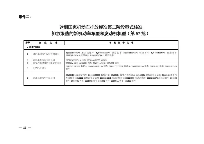 达到国家机动车排放标准第二阶段型式核准