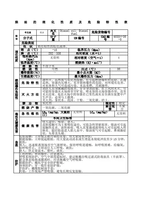 柴油的理化性质及危险特性表