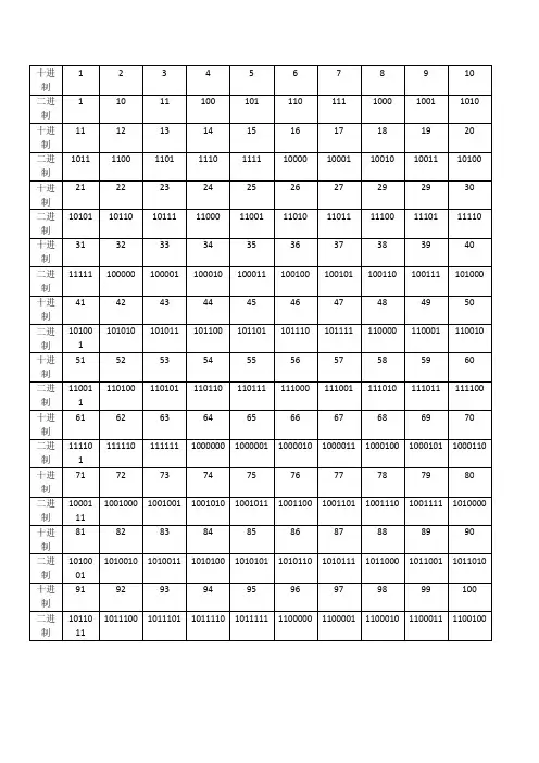 数学小魔术