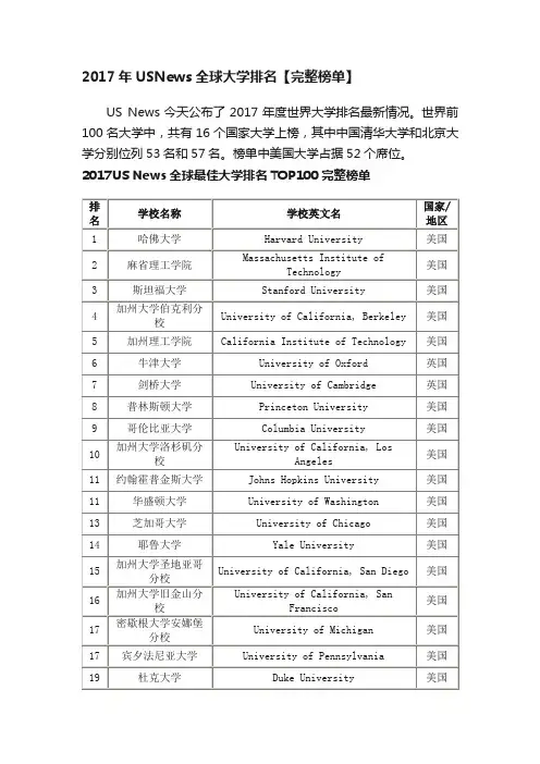 2017年USNews全球大学排名【完整榜单】