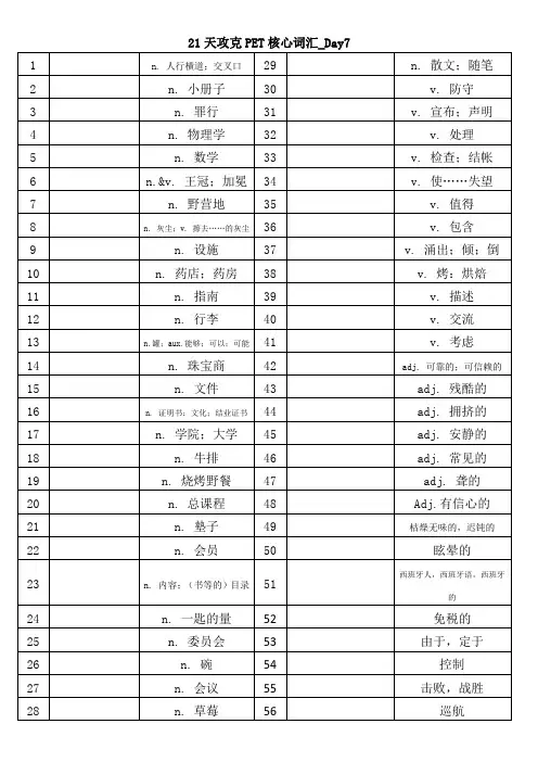 21天攻克PET核心词汇-Day7写