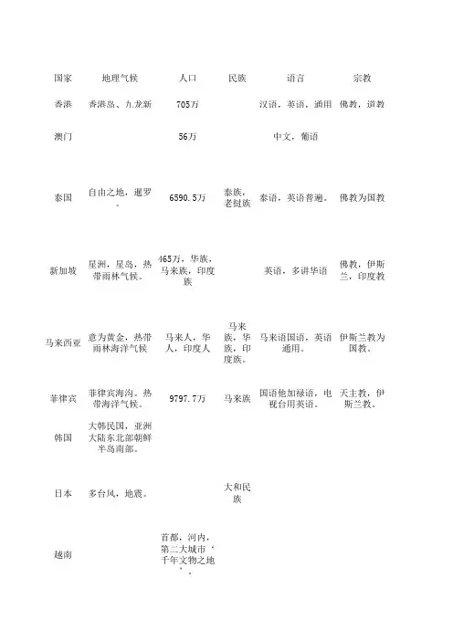 旅游目的地概述