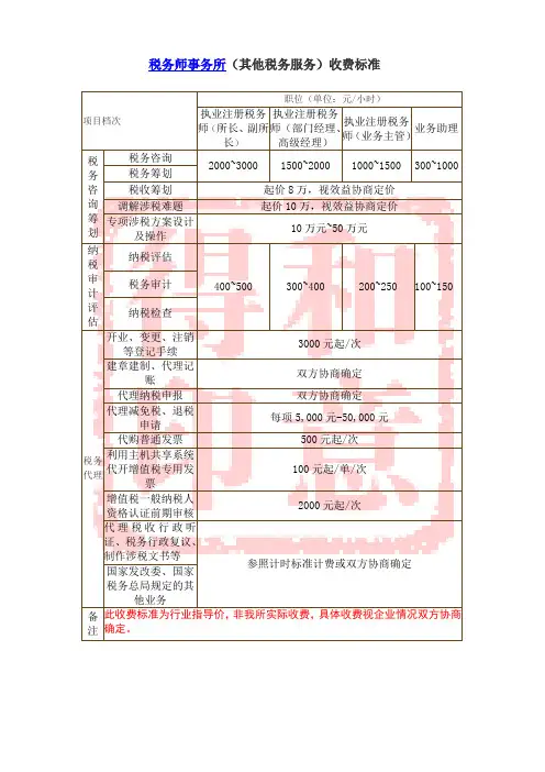 税务师事务所(其他税务服务)收费标准