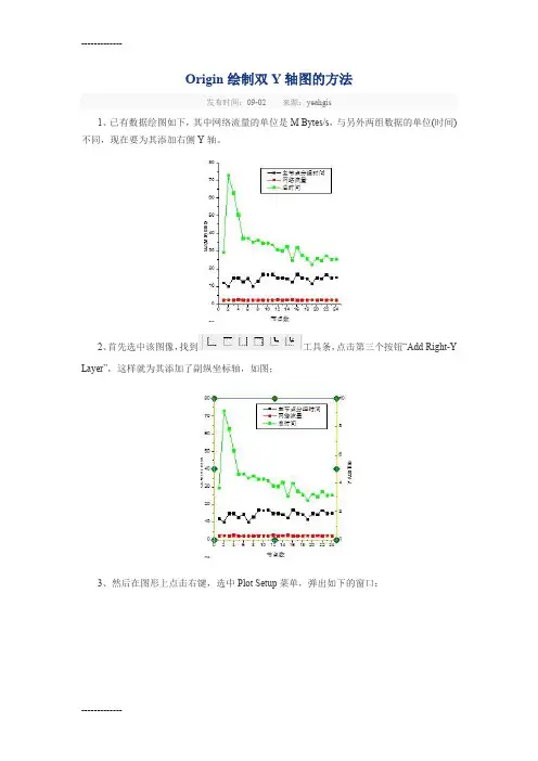 (整理)origin画图方法