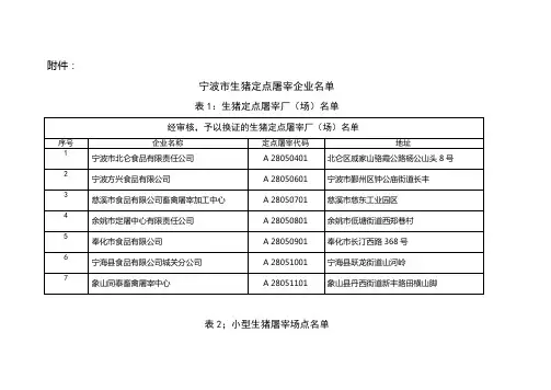 宁波市经审核清理的生猪定点屠宰企业