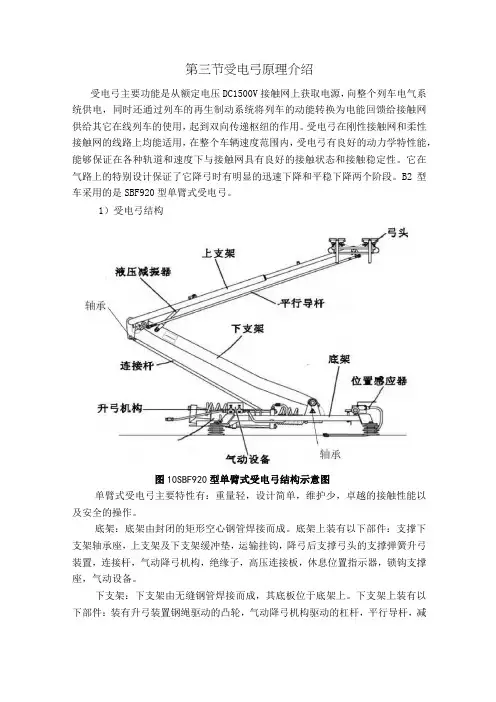 受电弓原理介绍