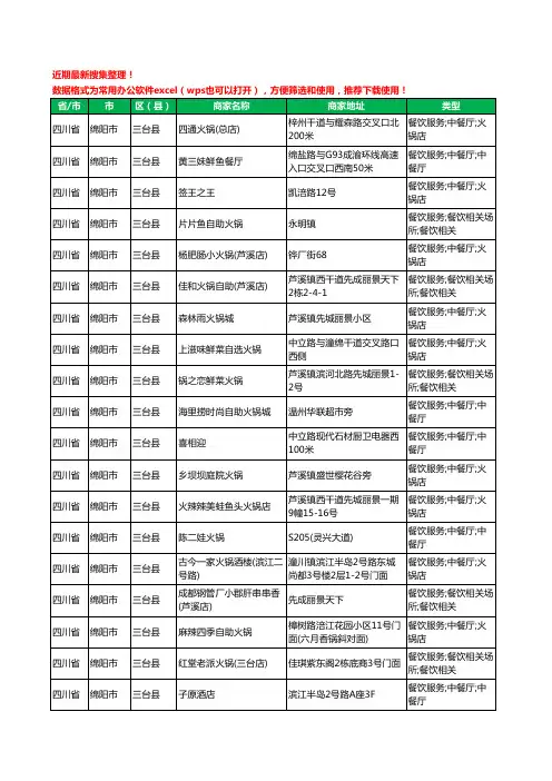 2020新版四川省绵阳市三台县火锅店工商企业公司商家名录名单黄页联系方式电话大全167家