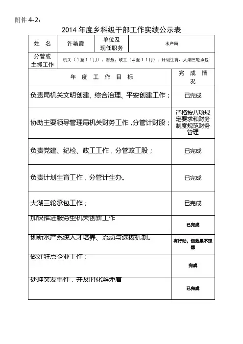 2014年度乡科级干部工作实绩公示表