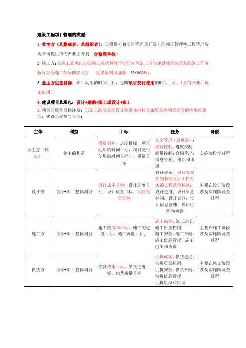 建设工程项目管理的类型