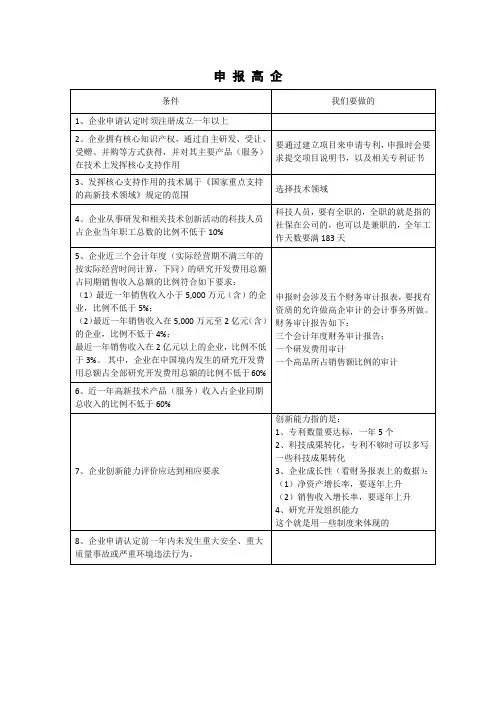 关于高新技术企业申报条件及高企评分标准