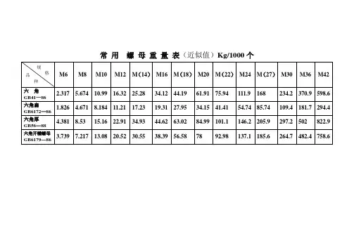 常用标准件重量速查表
