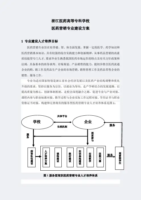 【浙江医药高等专科学校】-医药营销-专业建设方案