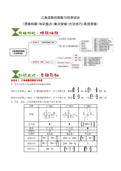 2025届高考数学一轮知识清单专题：三角函数的图象与性质综合(解析版)