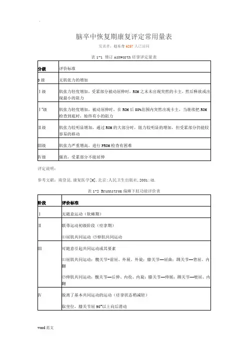 脑卒中恢复期康复评定常用量表