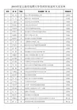 拟录用人员名单