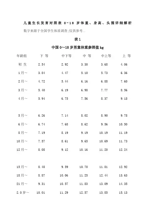 儿童生长发育对照表岁体重身高头围详细解析