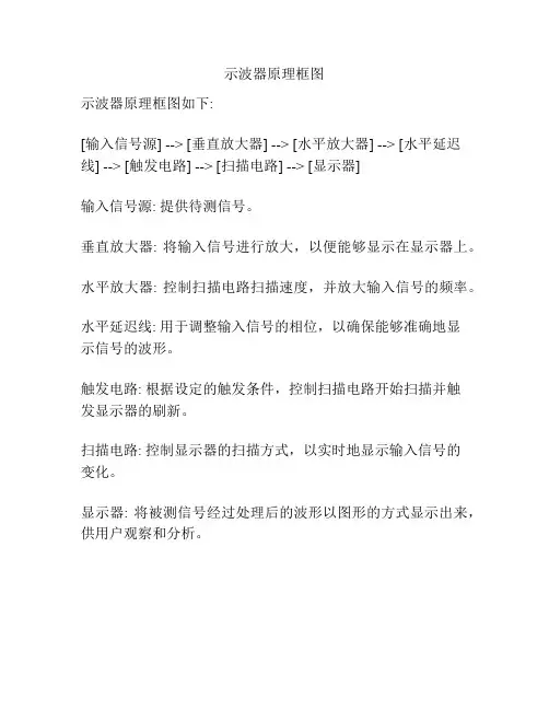 示波器原理框图