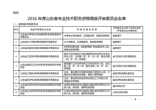 2016年度山东省专业技术职务资格高级评审委员会名单