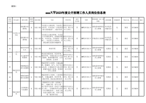 大学招聘岗位信息表模板