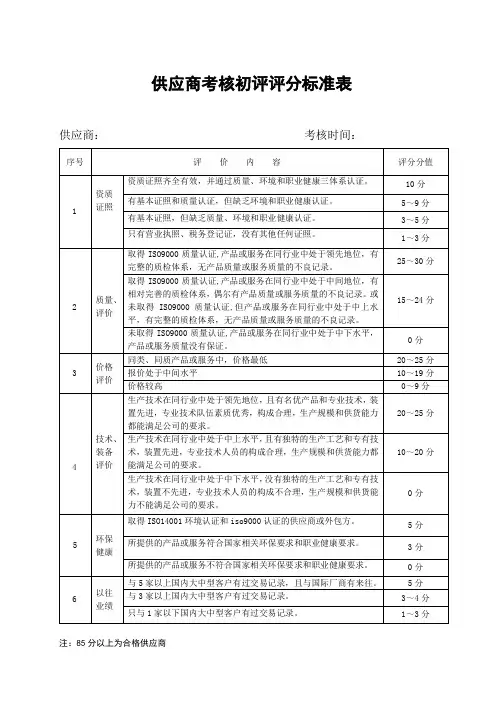 供应商考核初评评分标准表