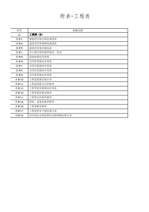 建设项目全过程跟踪审计表格-工程类