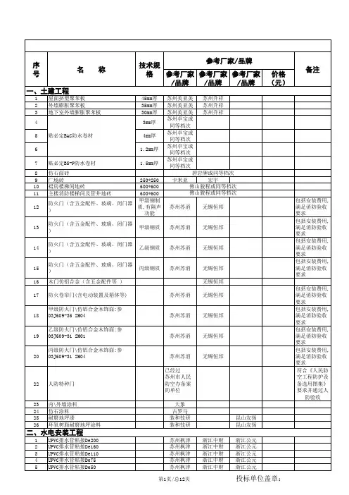 材料品牌表(投标单...