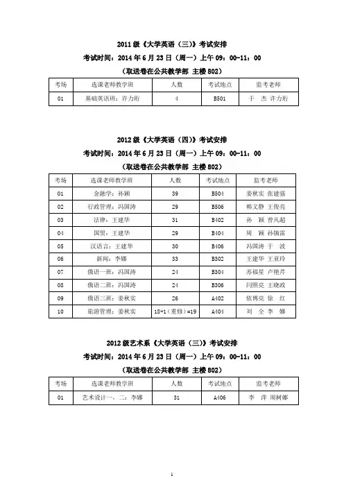 内蒙古大学满洲里学院2013-2014学年第二学期期末考试日程