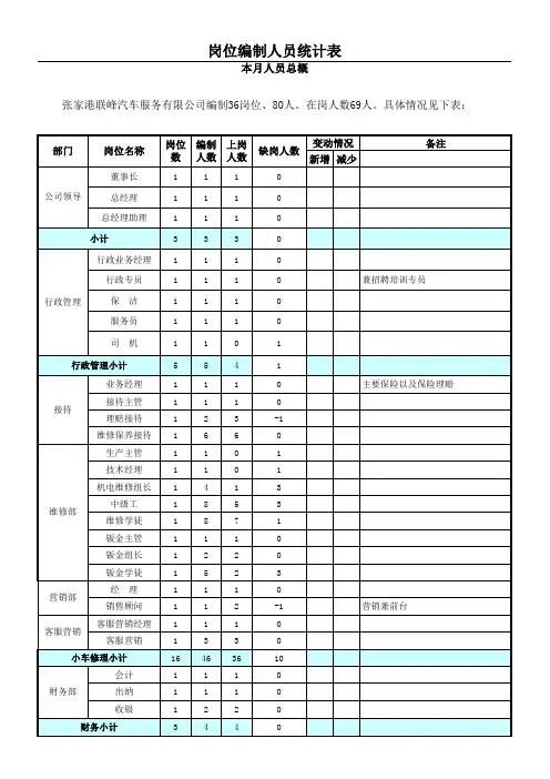 人员编制表