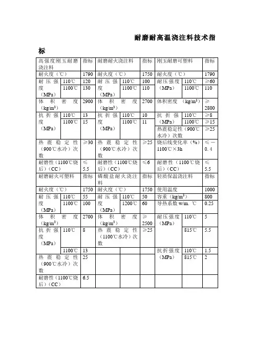 耐磨耐高温浇注料技术指标