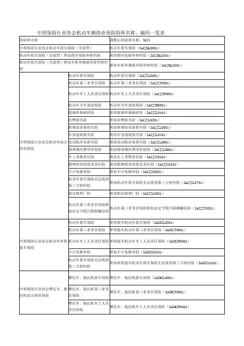 机动车辆商业保险险种名称编码一览表 - 副本