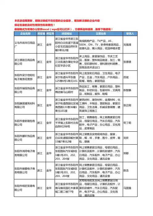2020新版浙江省家居日用品工商企业公司名录名单黄页大全2255家