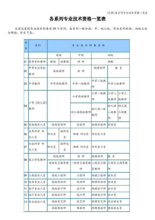 (完整)各系列专业技术资格一览表