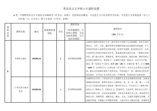 英语语言文学硕士生课程设置