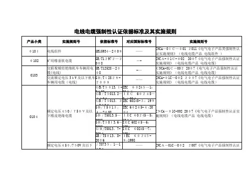 电线电缆强制性认证依据标准及其实施规则.doc