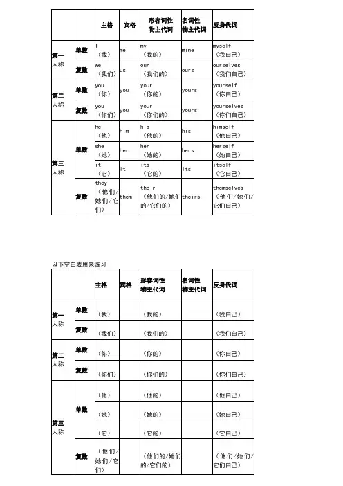 (实用版)人称代词与物主代词表格(有中文)