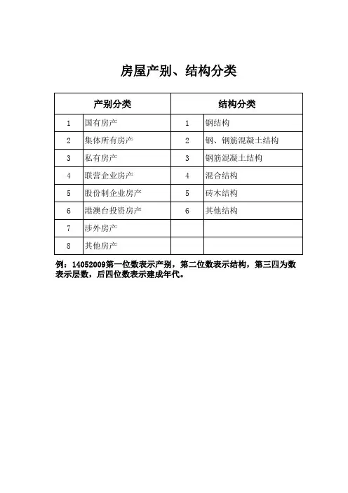 房屋产别、结构分类
