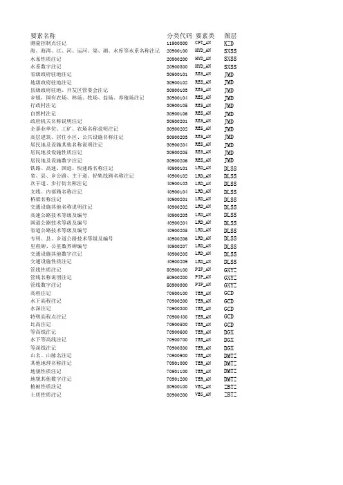 1：500代码表