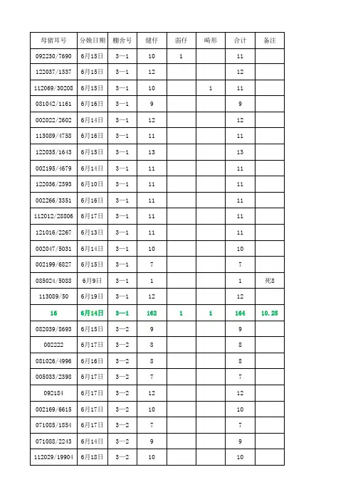 母猪产仔记录表