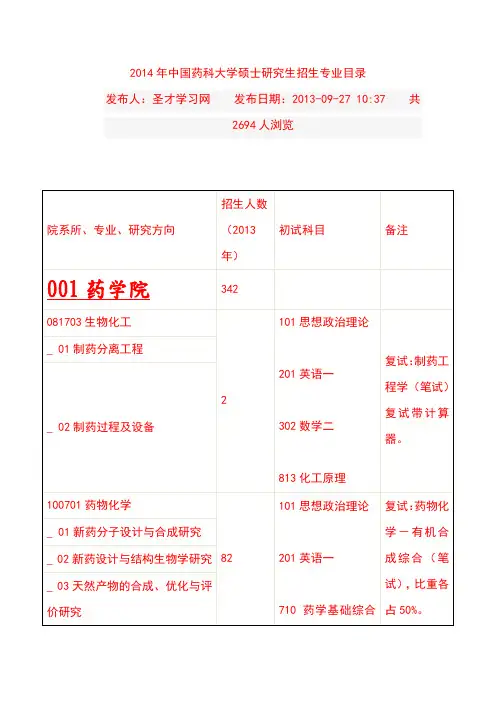 2014年中国药科大学硕士研究生招生专业目录