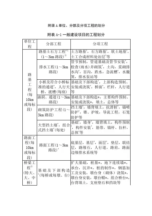 《公路工程质量检验评定标准》-----(JTG-F80-2004).doc1