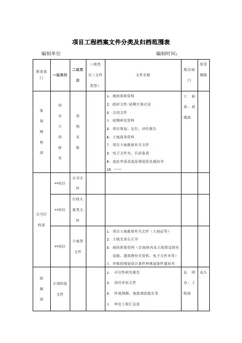 项目工程档案文件分类及归档范围表