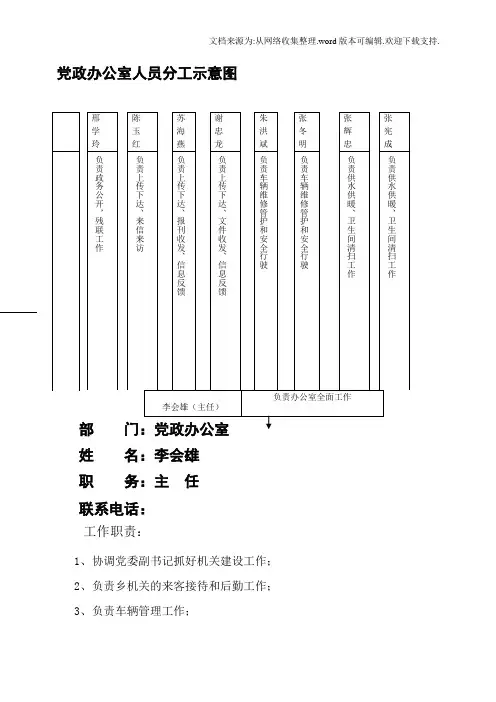 党政办公室人员分工示意图